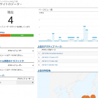 閲覧数は「解説記事」の方が断トツに多い