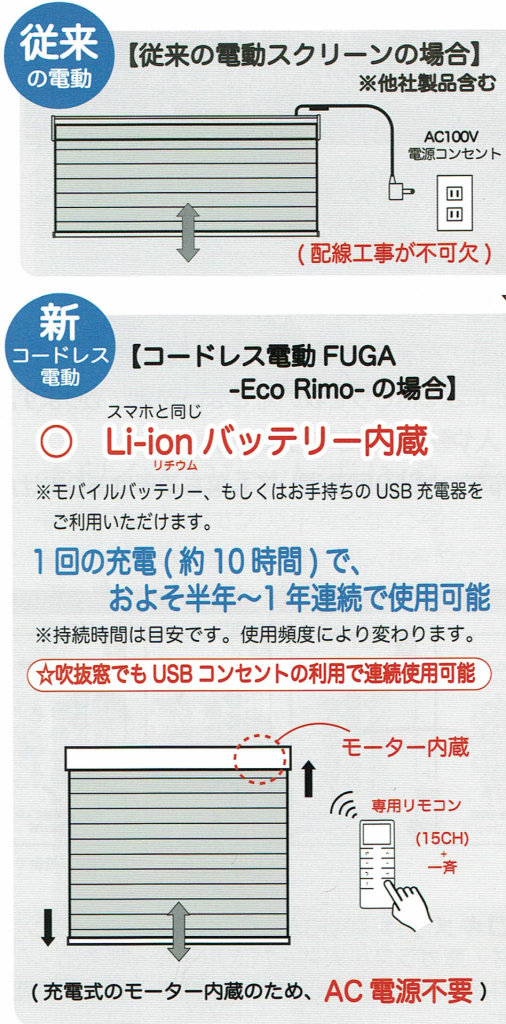 「エコリモ」電源コンセント要らずの電動ローマンシェード施工事例
