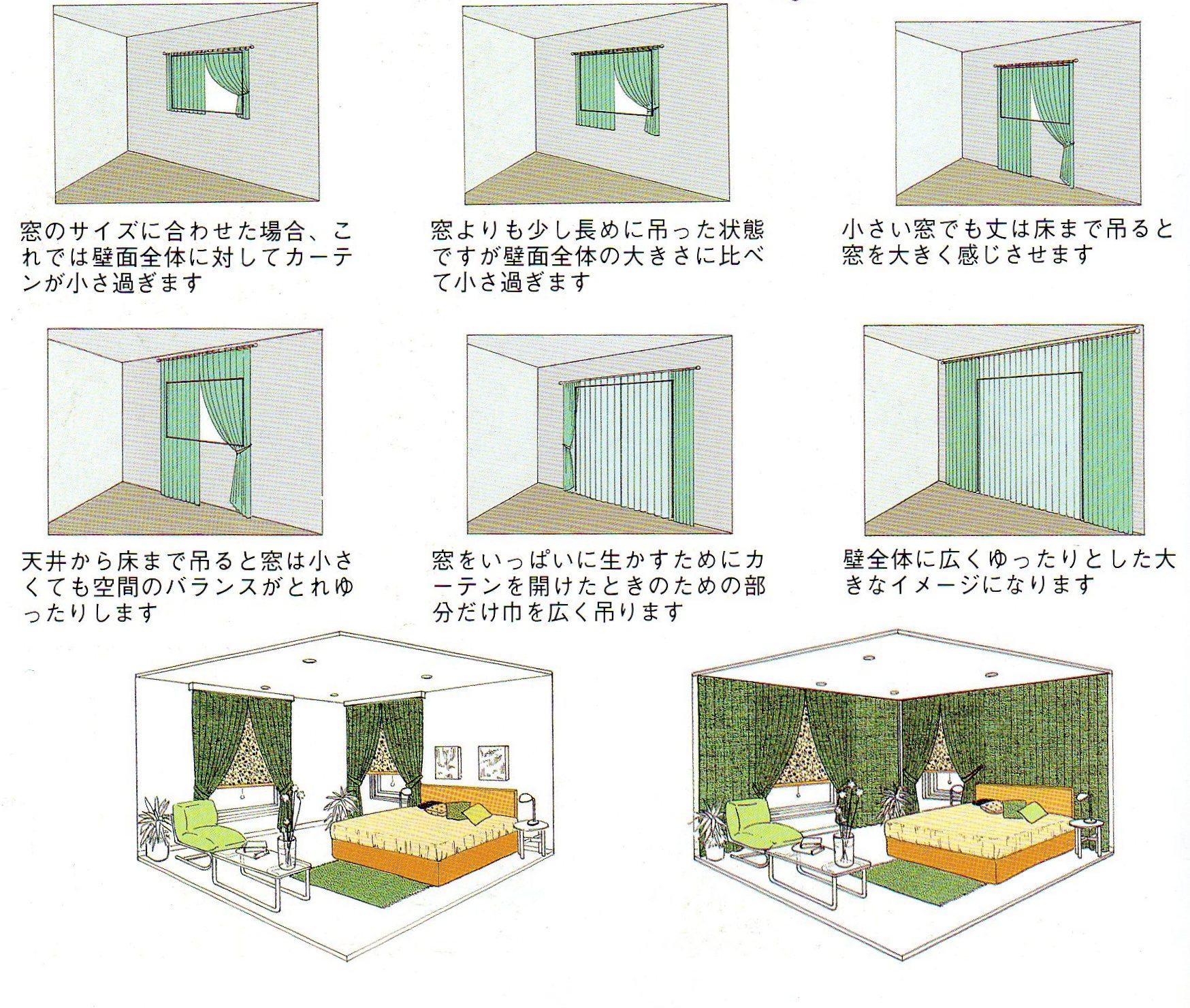 CURTAIN－ファブリック＆ウィンドートリートメント（社）インテリア産業協会より抜粋　