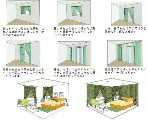 カーテンを美しく見せるために（カーテンの吊り方）