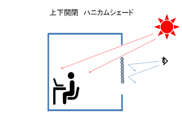 視線や光が自由に調整できる、上下が開閉「ハニカムシェード・コードレス」動画あり