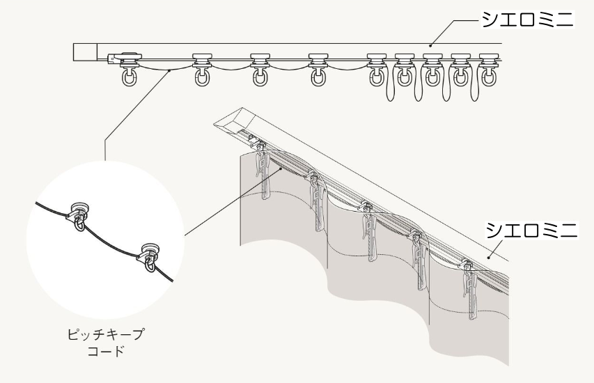 シエロミニにピッチキープコードが付いた構造図