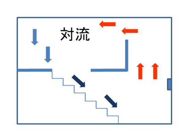 吹き抜け