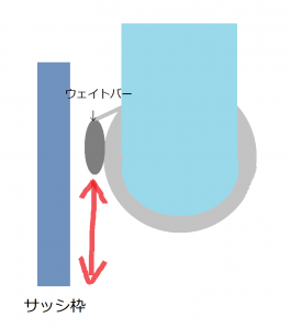 ウェイトバー