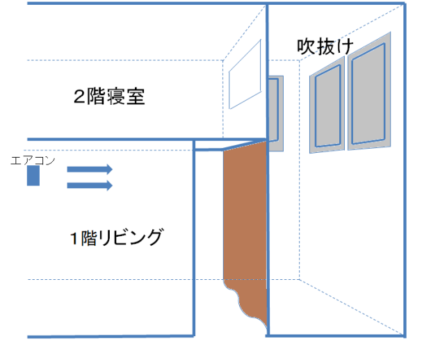 吹抜けイラスト図