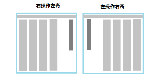 バーチカルブラインド寄せ側の切替