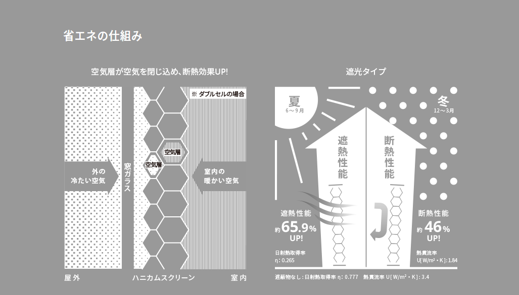 ハニカムスクリーン上下コードレス断熱