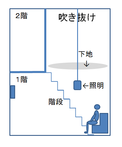 吹き抜けの天幕カーテン設置不可解説図