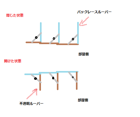 バックレース構造図