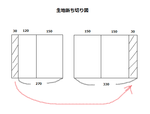 生地断ち切り図