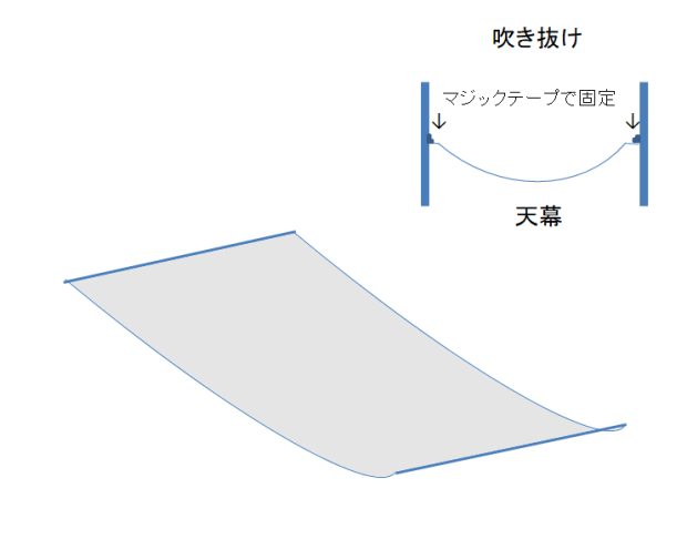 天幕カーテン・固定式の構造図