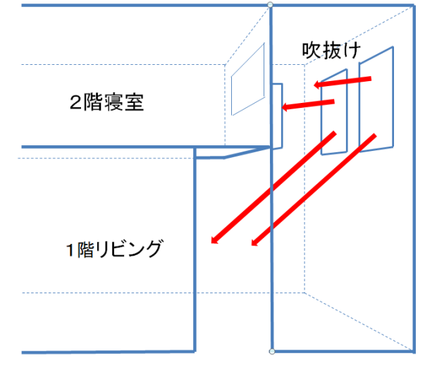 吹抜けイラスト図