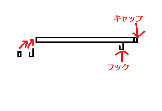 キャップとフック取付