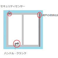 ハニカムスクリーンの窓枠内付けの取付条件