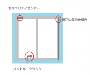 窓枠内取付条件１