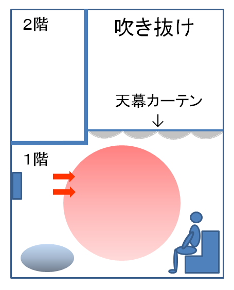 吹き抜け温度解説図