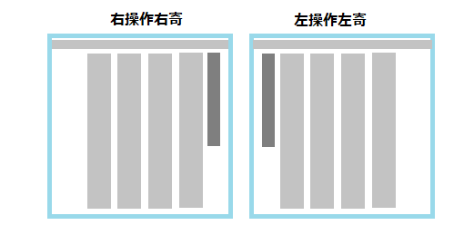 操作側の切替