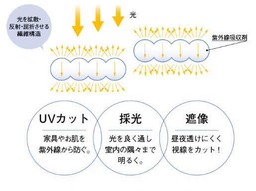 ウェーブロン＋