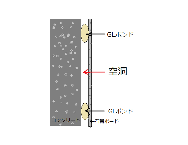 GL工法断面図