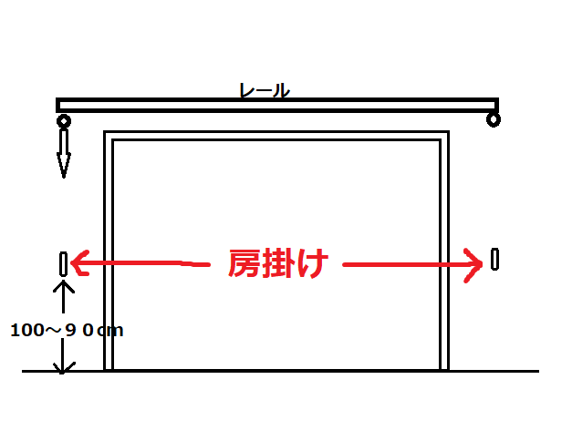 房掛け取付位置図