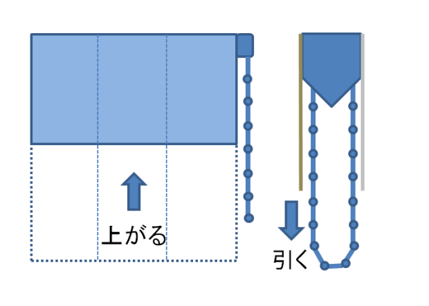 ダブルシェード