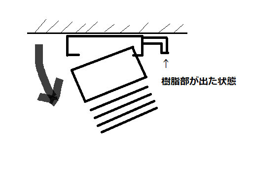 ブラケット外し方