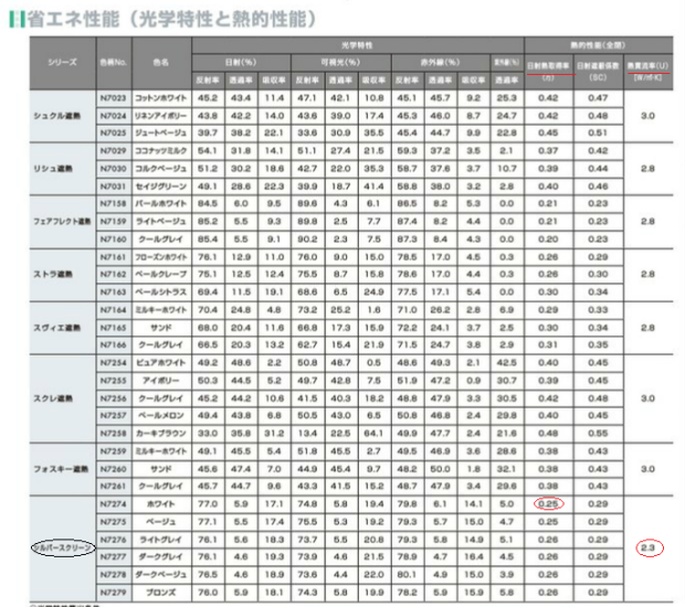 シルバースクリーン ３