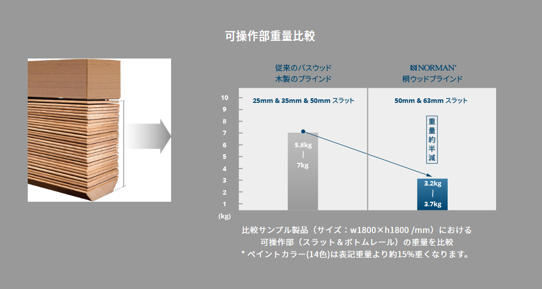 桐ウッドブラインド