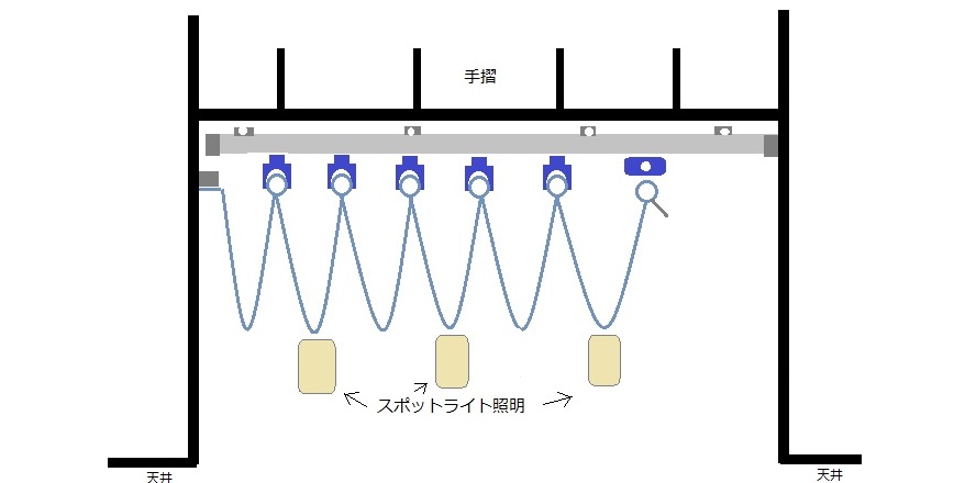 天幕カーテン納まり図