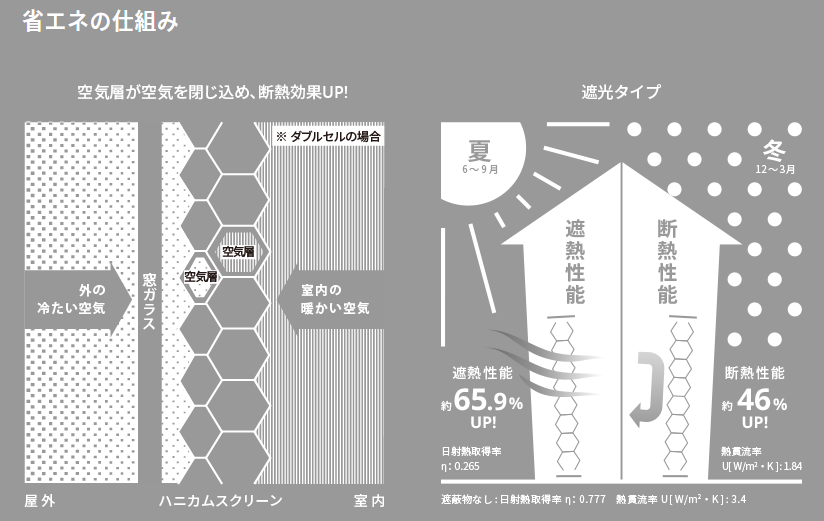 ハニカムスクリーン