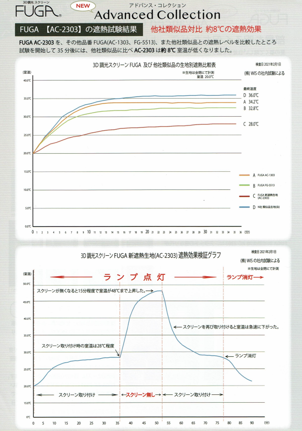 調光ロールスクリーンFUGA遮熱